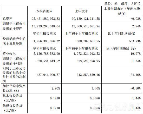 宇通一季度年报.jpg