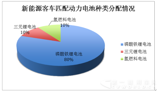 
卡车大不同 细看北京车展动力电池的那些事 (2)403.png