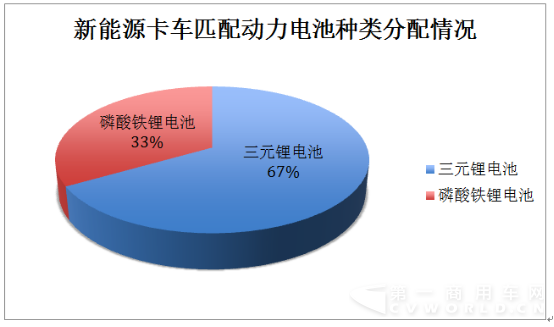 
卡车大不同 细看北京车展动力电池的那些事 (2)690.png