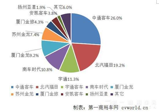 一季度各
企业混合动力
市场份额饼图.jpg