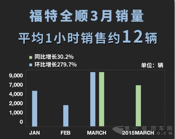 福特特顺4.jpg