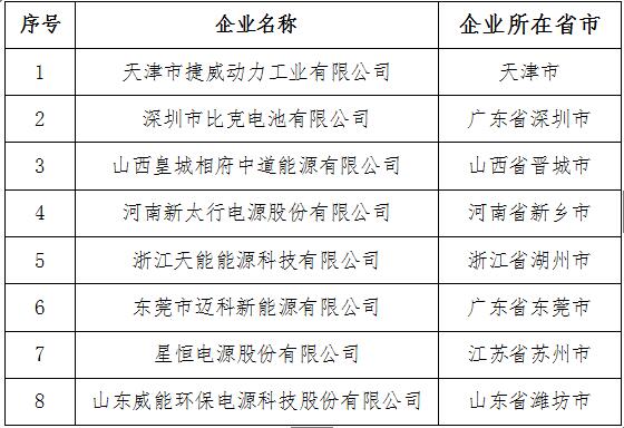 符合《汽车动力蓄电池行业规范条件》企业目录（第三批）.jpg