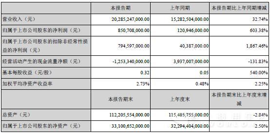 比亚迪2016年一季度报.jpg