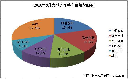 大客整车2.jpg