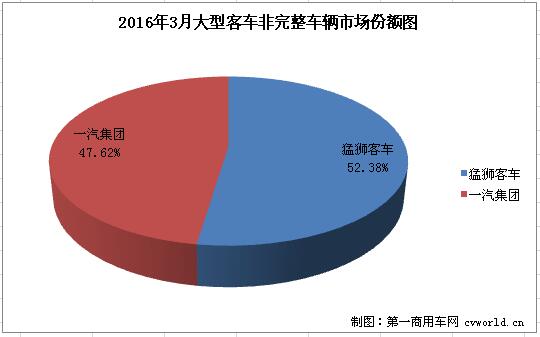 大客底盘2.jpg