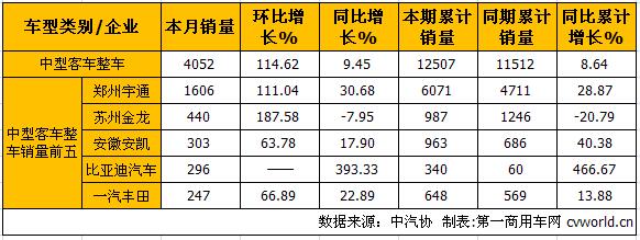 中客整车2.jpg