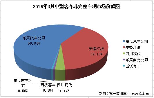 中客底盘1.jpg