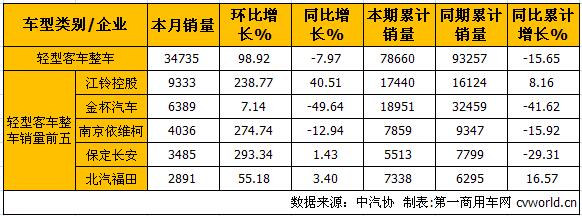 轻客整车2.jpg