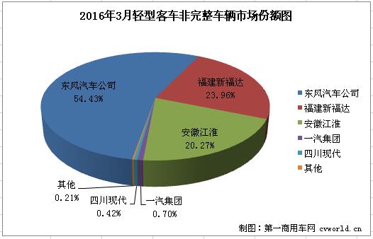 轻客底盘1.jpg