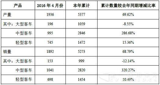 中通
4月产销
.jpg