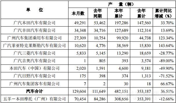 广汽日野产量.jpg