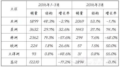 中国
海外出口信息2.jpg