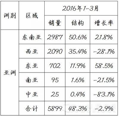 中国
海外出口信息3.jpg