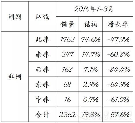 中国
海外出口信息4.jpg