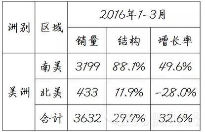 中国
海外出口信息6.jpg