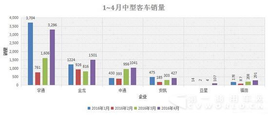 1-4月中型
销量.jpg