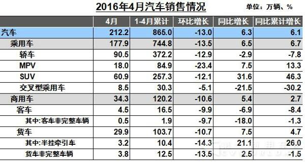 4月汽车销售情况.jpg