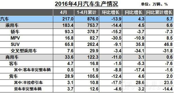4月汽车生产情况.jpg