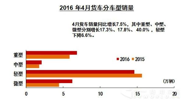 4月货车分车型销量.jpg