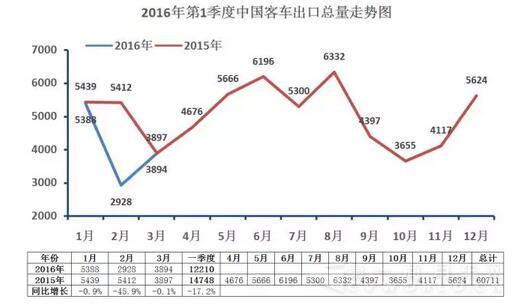 中国
海外出口走势（第一季度）.jpg