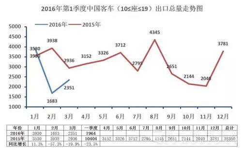 中国
海外出口走势（第一季度）2.jpg