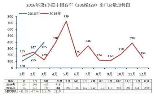 中国
海外出口走势（第一季度）3.jpg