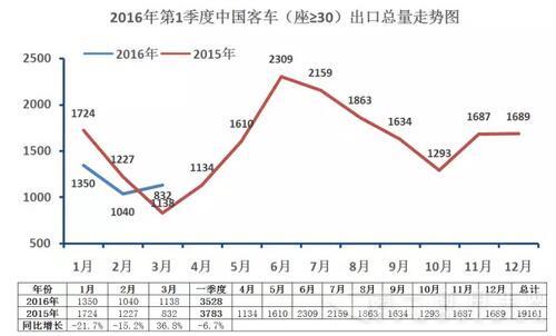 中国
海外出口走势（第一季度）4.jpg