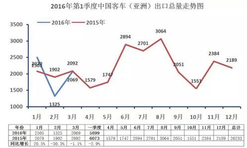 中国
海外出口走势（第一季度）5.jpg