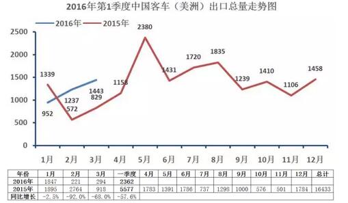 中国
海外出口走势（第一季度）7.jpg