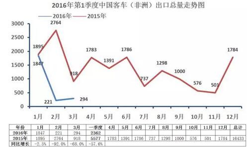 中国
海外出口走势（第一季度）8.jpg