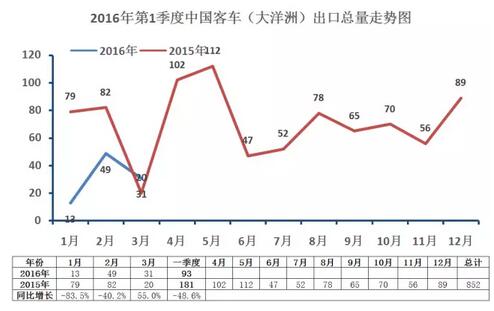 中国
海外出口走势（第一季度）9.jpg