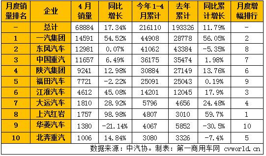 4月国内重型卡车销量表.jpg