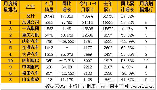 4月国内中型卡车销量表.jpg