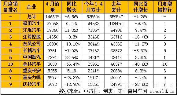 4月国内轻型卡车销量表.jpg