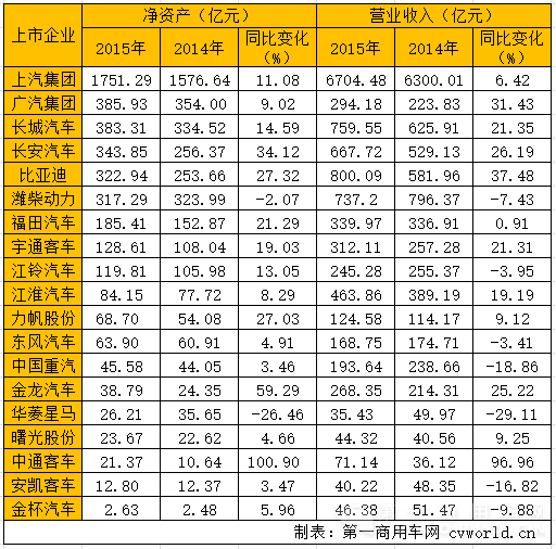 中通金龙笑 潍柴哭 上市车企年报暗藏玄机296.png