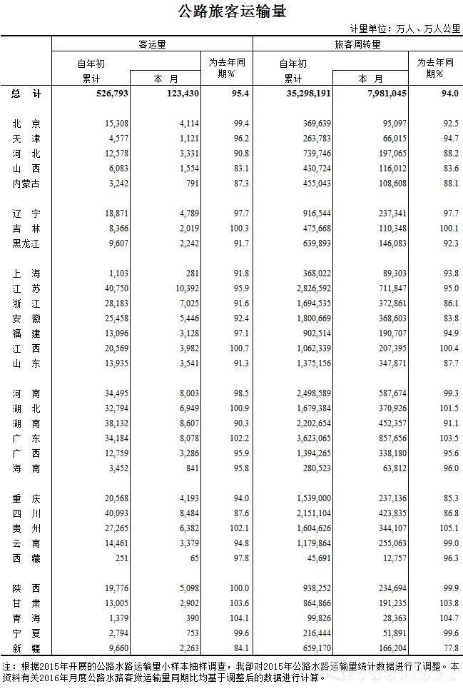 2016年4月公路旅客运输量（图）.jpg