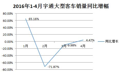 大型
销量同比增幅123.jpg