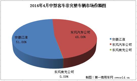 中客底盘2.jpg