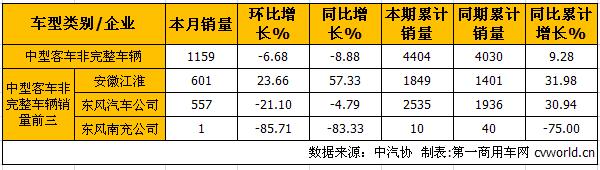 中客底盘1.jpg