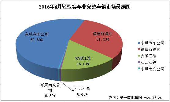 轻客底盘2.jpg