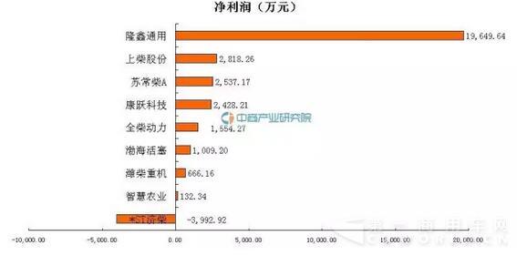 净利润.jpg