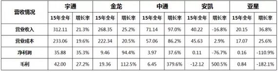 2015年
企业上市公司年度报表1.jpg