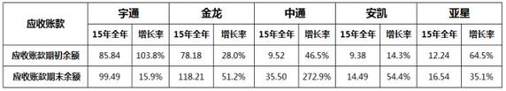 2015年
企业上市公司年度报表2.jpg