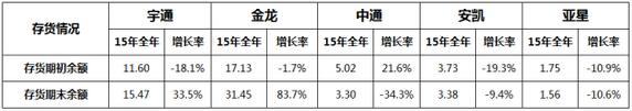 2015年
企业上市公司年度报表3.jpg