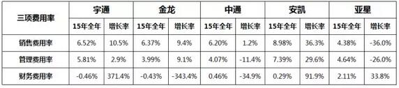 2015年
企业上市公司年度报表4.jpg