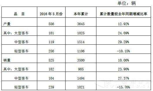 安凯
5月销量
.jpg