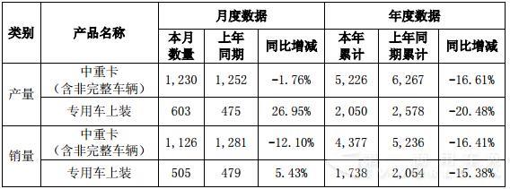 华菱星马5月产销.jpg