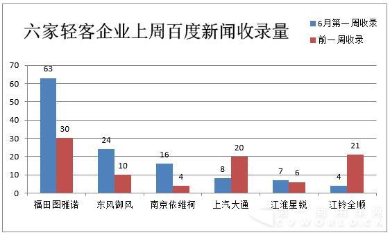 上周欧系轻客行业2.jpg