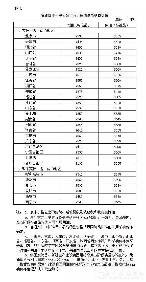 各省区市和中心城市汽、柴油最高零售价格表.webp.jpg