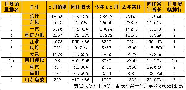 2016年5月中型卡车销量排行.jpg